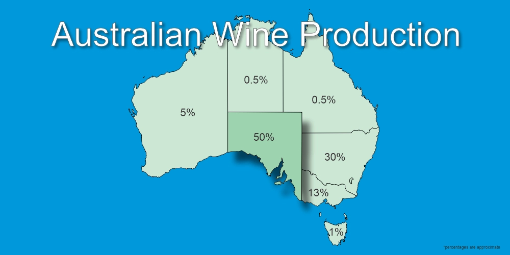 australian-wine-production-by-state Infographic detailing the proportion of wine produced by each Australian state as a percentage of the country's overall yield, highlighting key contributors to Australian wine production
